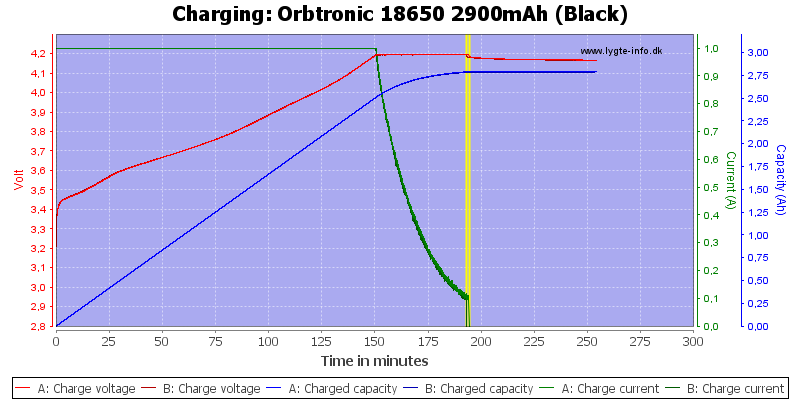 Orbtronic%2018650%202900mAh%20(Black)-Charge